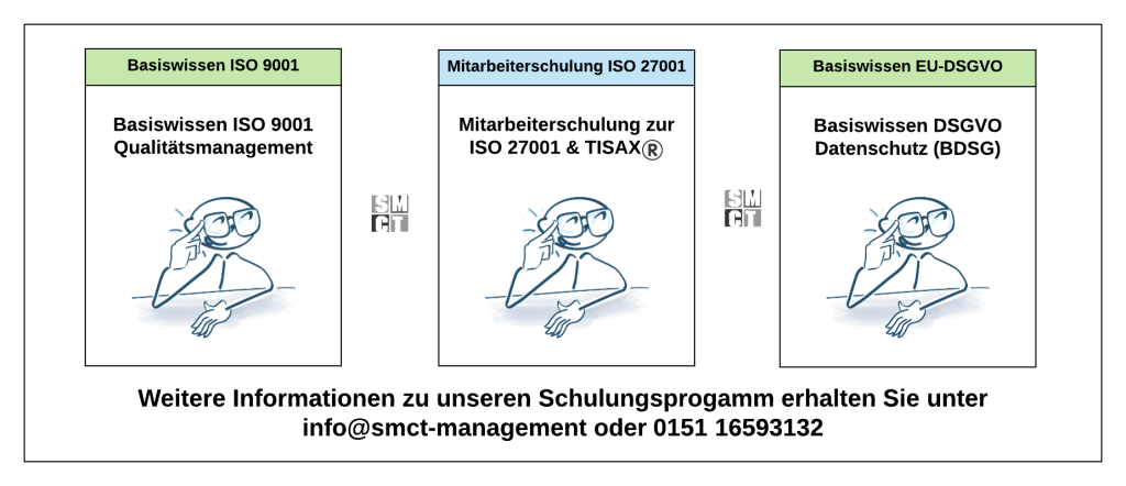 E-Learning Plattform für unsere Kunden